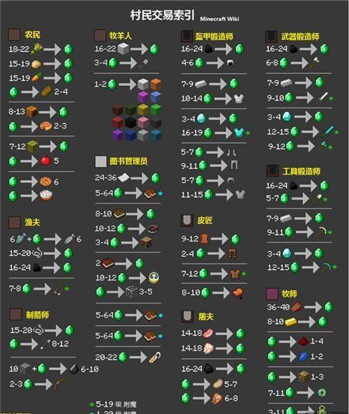 我的世界绿宝石的指令代码缩略图