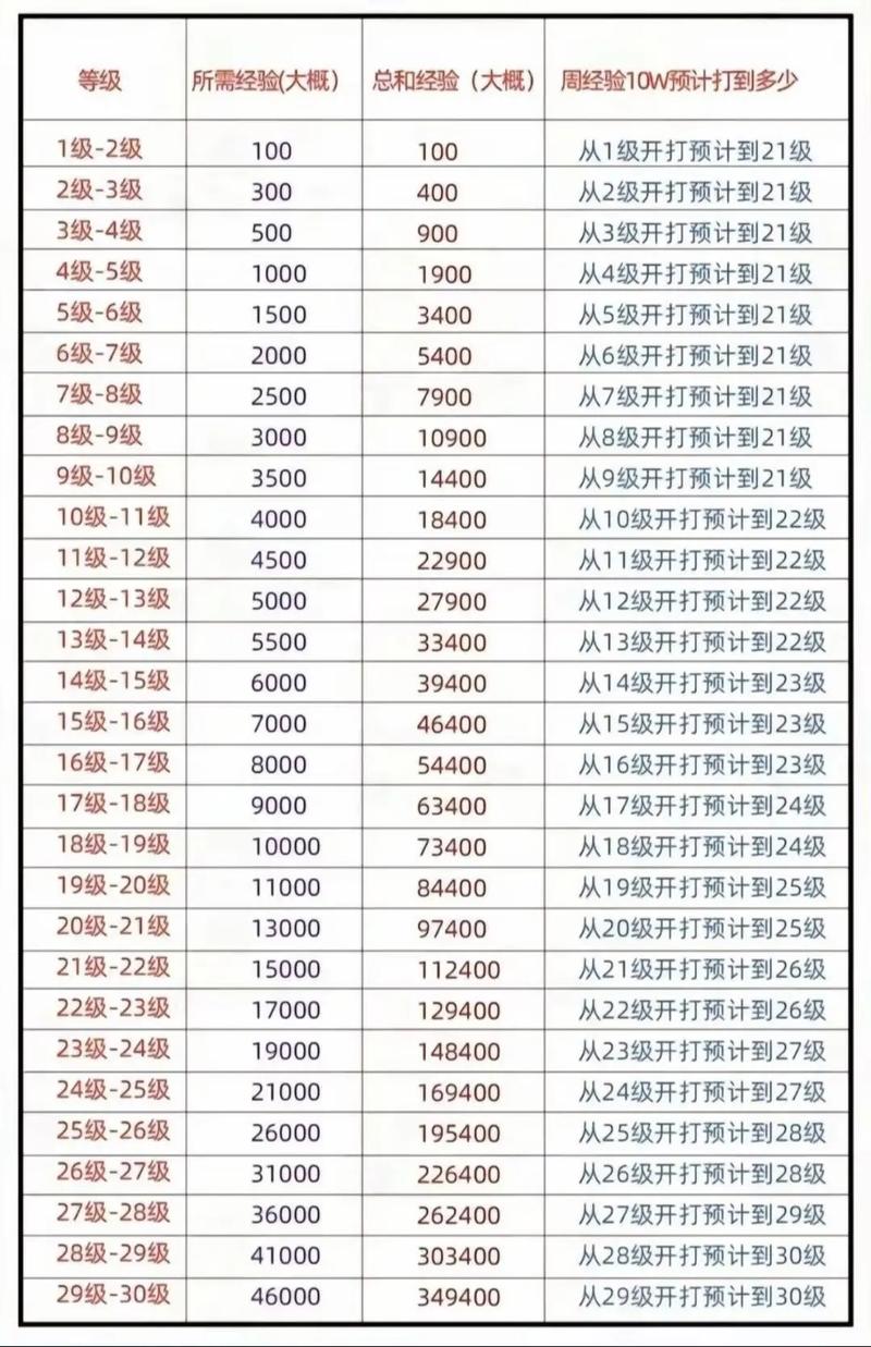 最强升级系统等级划分缩略图