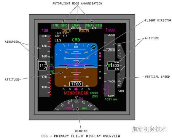 模拟飞行航路设置教程缩略图