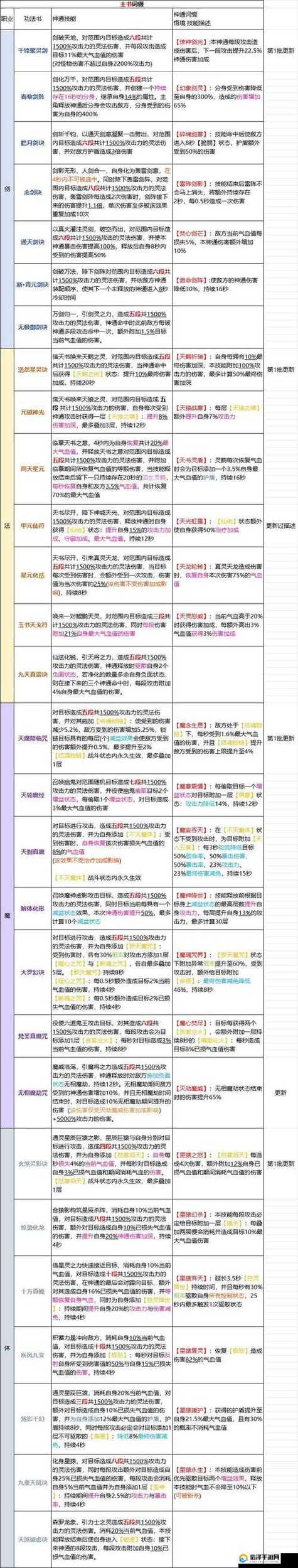 了不起的修仙模拟器如何提高潜力图标