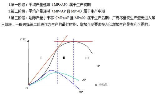 生产三阶段的划分图图标
