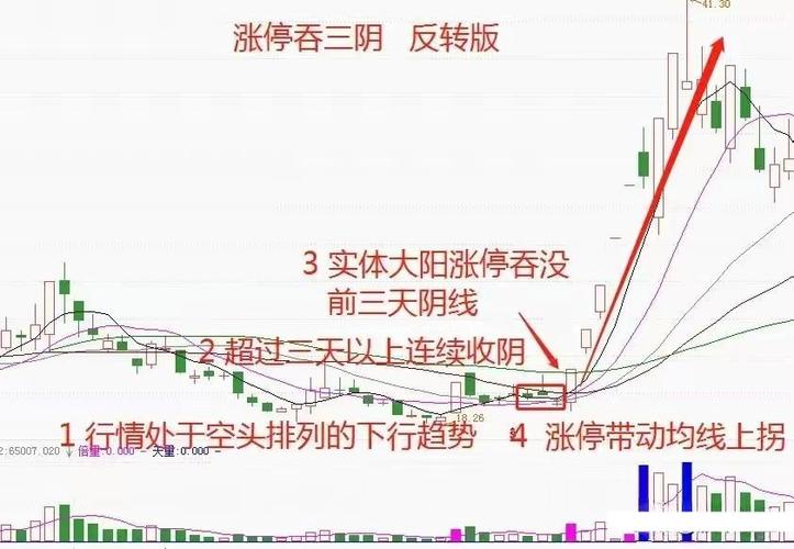 同花顺涨停k线设置颜色缩略图