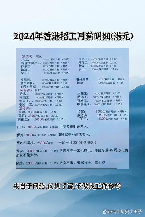 香港打工的工资一般多少钱一月游戏截图