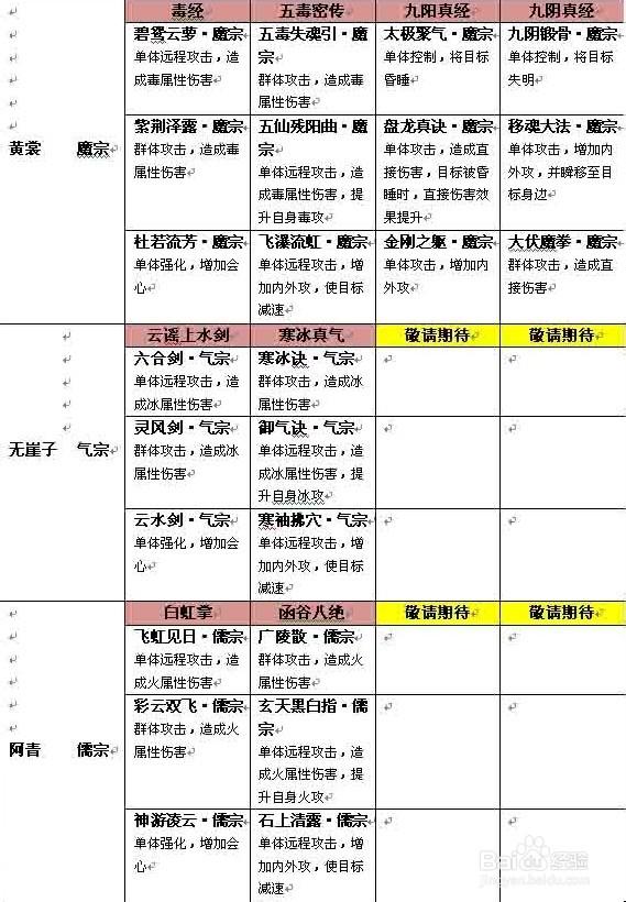天龙八部排行榜评分官网缩略图
