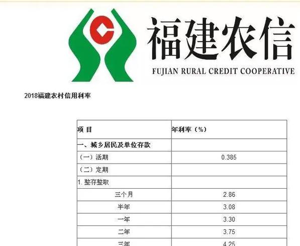 农村信用社10万一年利息多少钱缩略图