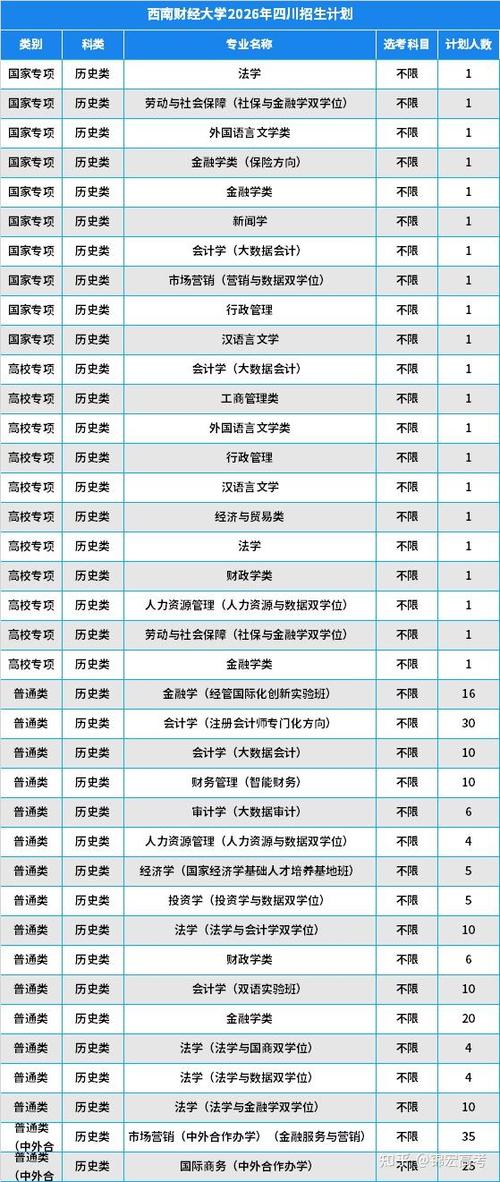 西南财经大学本科生教学计划缩略图