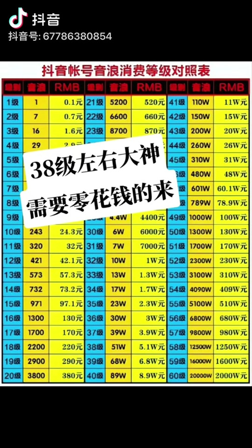 抖音财富等级对应人民币缩略图