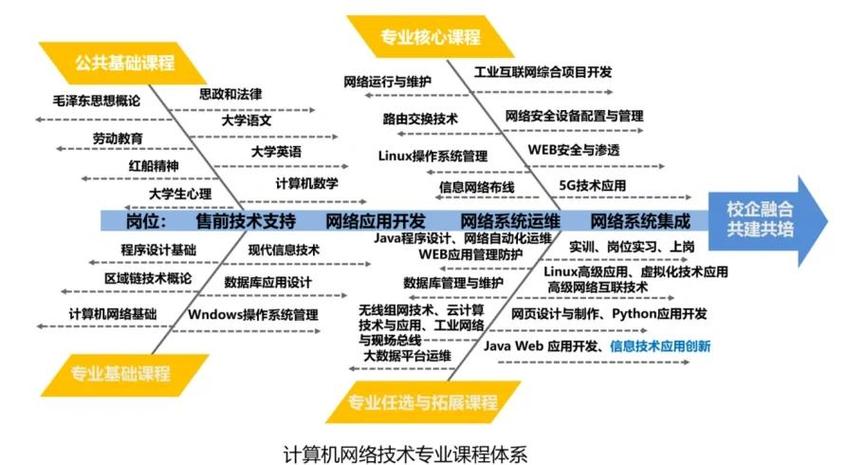 计算机网络技术专科学什么图标