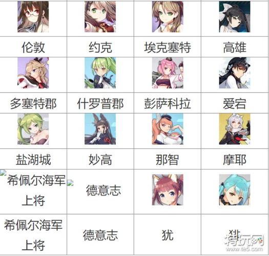 碧蓝航线所有女角色名字缩略图