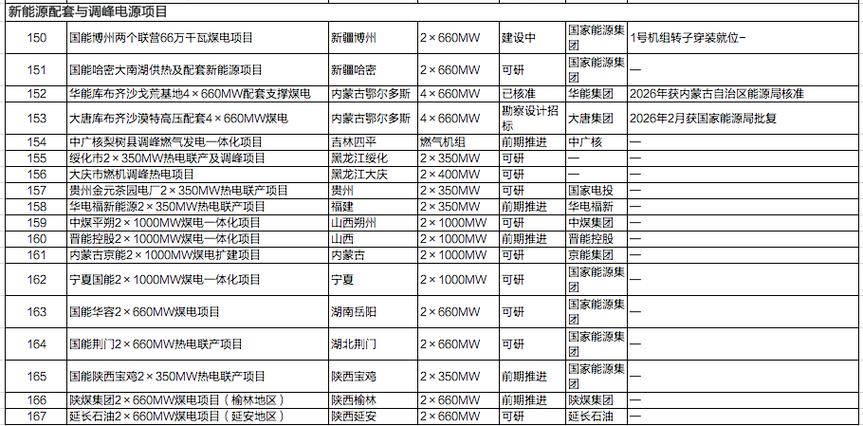 2026火电项目一览表缩略图