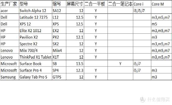 平板退还指南 游戏截图