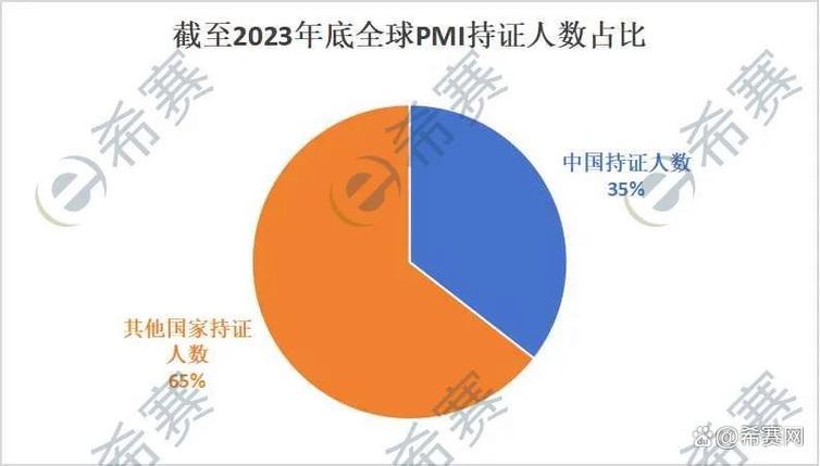 pmi是什么证书含金量缩略图