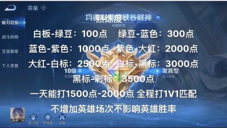 王者荣耀排位熟练度不够怎么办缩略图