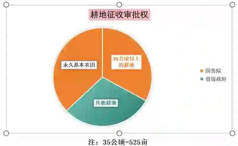 土地收储和土地征收的区别图标