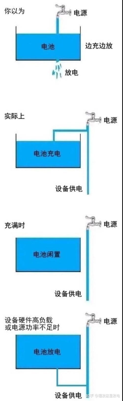 游戏本需要一直插电吗缩略图