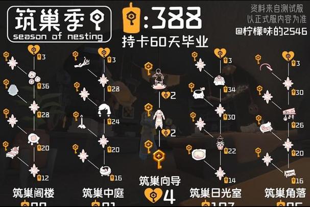光遇所有季节项链图鉴2022介绍缩略图