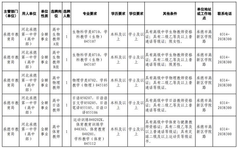 承德市事业编招聘岗位缩略图