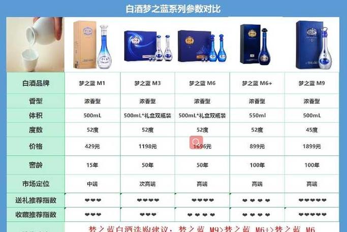 梦之蓝m1和天之蓝对比缩略图