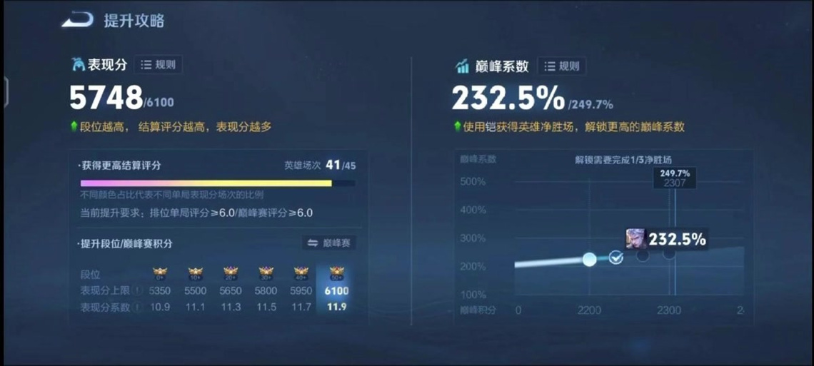 王者荣耀战队3000活跃图标