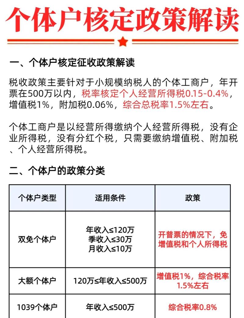 个体户核定征收最新政策2026年度缩略图