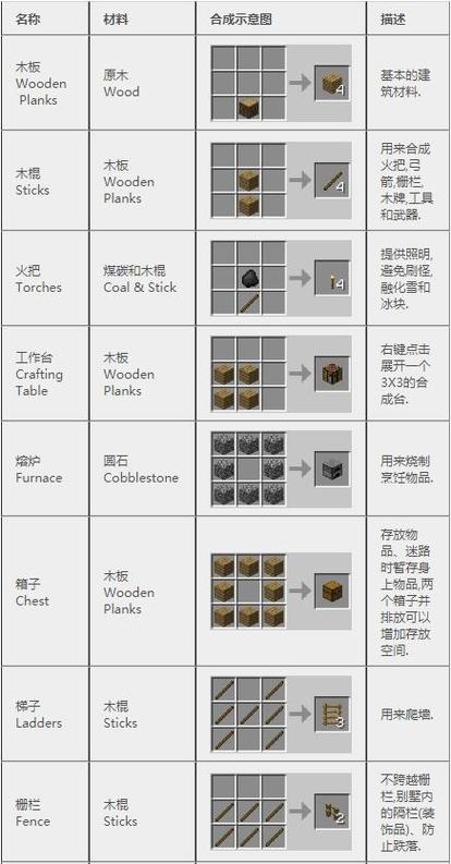 我的世界珊瑚块怎么合成缩略图