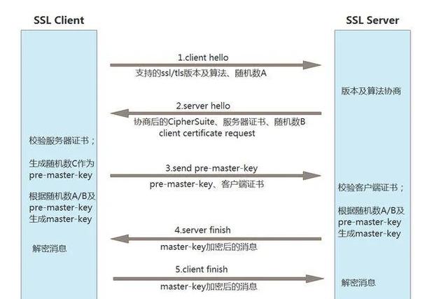ssl协议采用什么加密方式缩略图