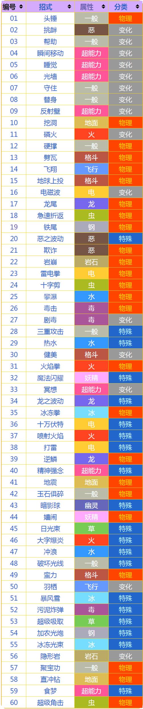 究极绿宝石5.5皮卡丘性格配招缩略图