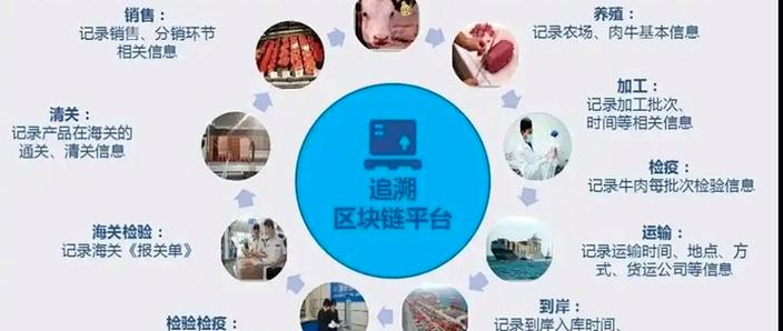 支付宝区块链溯源技术实现缩略图