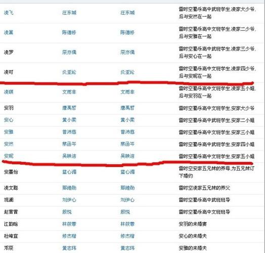 终极一班 演员表缩略图