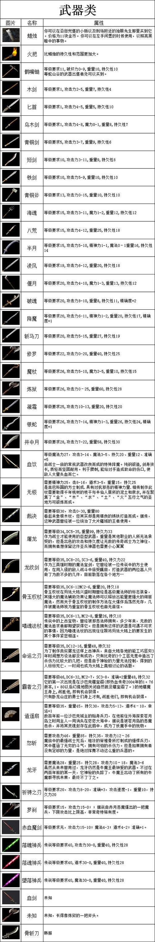 传奇装备补丁大全图标