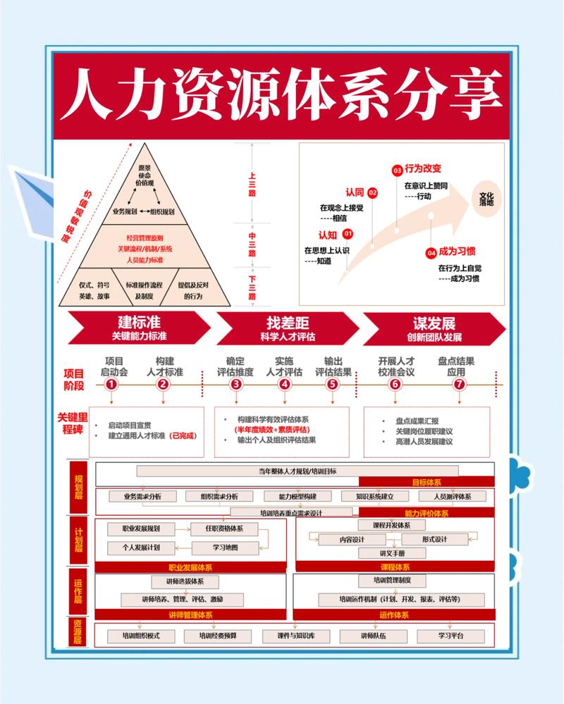 西樵论坛人力资源缩略图
