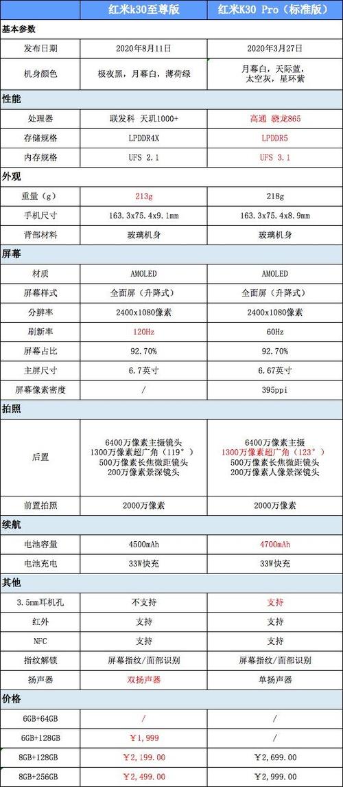 红米k30至尊纪念版和k30pro区别游戏截图
