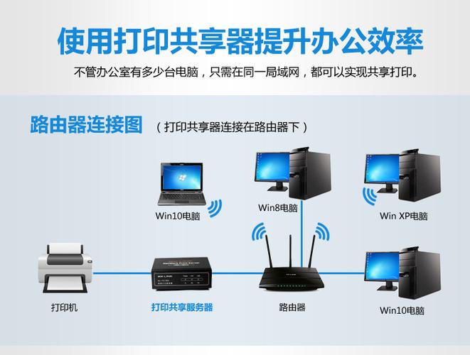 电脑共享打印机需要用户账号密码缩略图