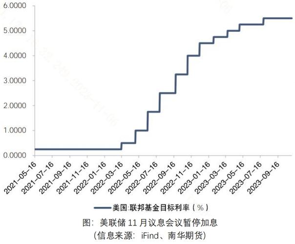 美联储什么时候宣布加息缩略图