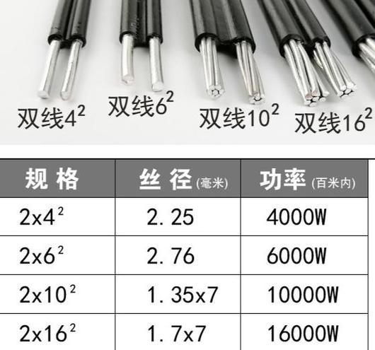 16平方铝电缆380v线能带多少千瓦游戏截图