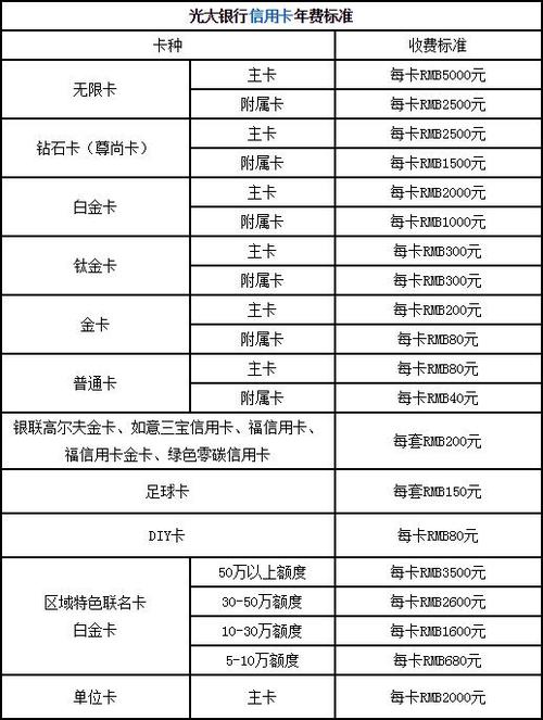 银行卡年费一年多少钱图标