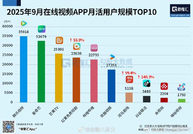 短视频app的优点和缺点缩略图