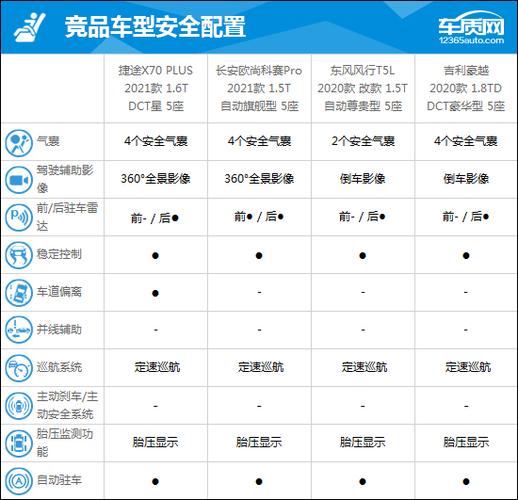 捷途x70l七座参数配置游戏截图