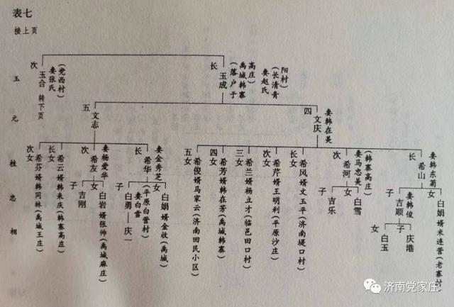 白家家谱108个字辈游戏截图