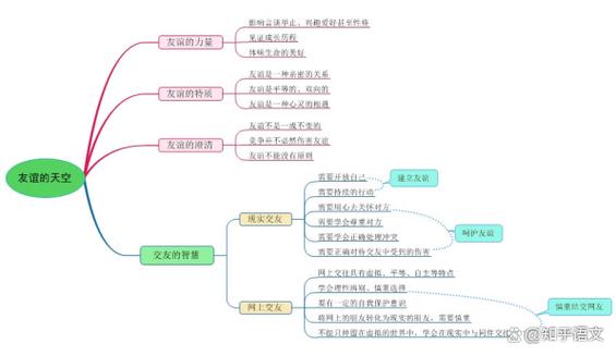 友谊的见证怎么快速达成缩略图