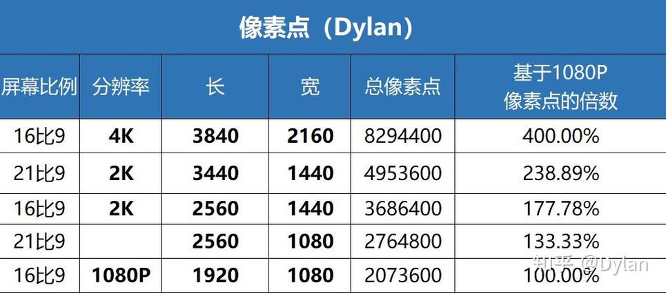 2k分辨率是多少x多少缩略图