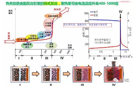 锂电池不通电什么原因缩略图
