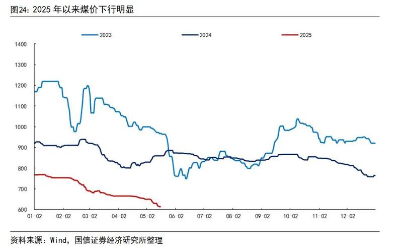 2019国家对火电行业政策图标