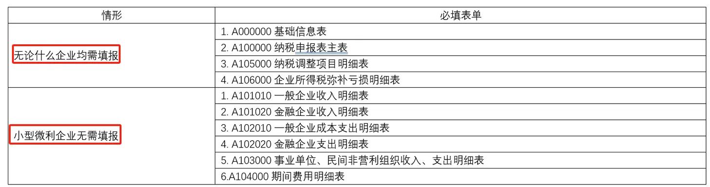 企业所得税怎么征收缩略图