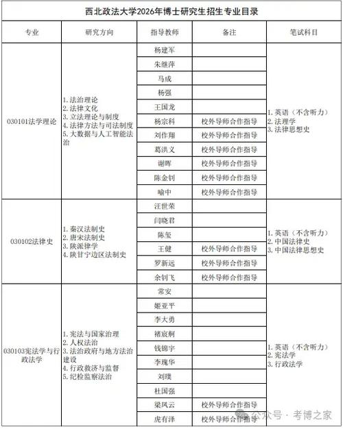 长安大学研究生招生官网缩略图