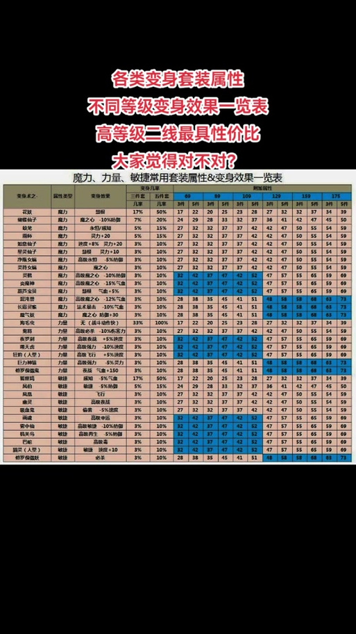 梦幻西游变身术套装效果介绍图标
