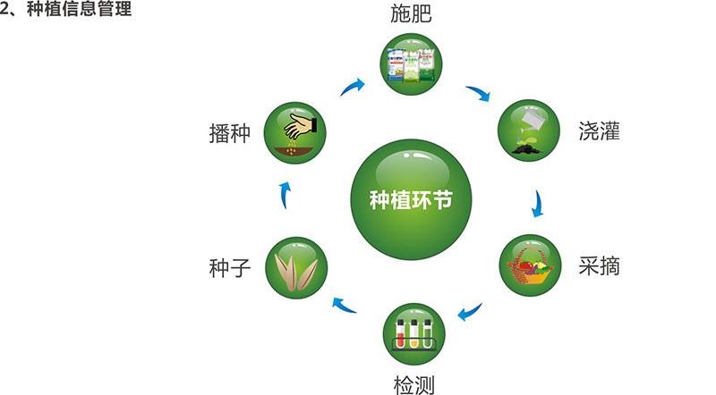 塑源和溯源有什么区别缩略图