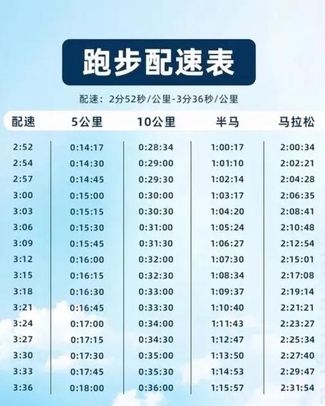 256配速跑步是什么意思缩略图