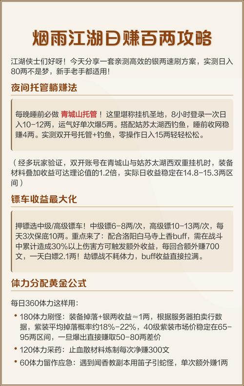 烟雨江湖挂机收益排行缩略图