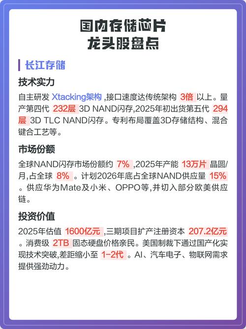 中国存储芯片上市公司龙头股缩略图